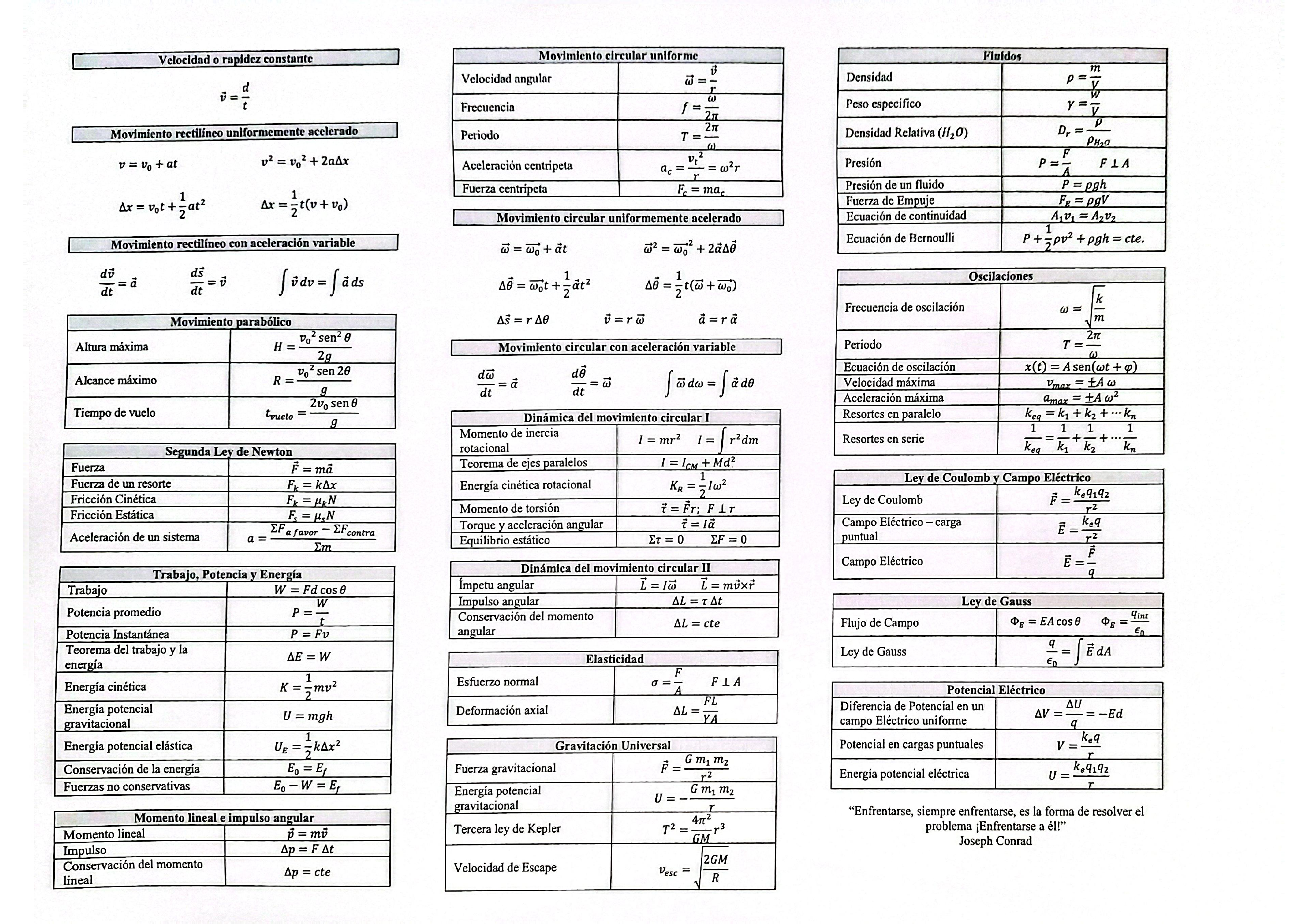 Formulario Física 2