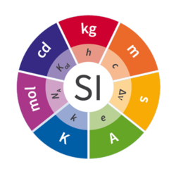 Sistema Internacional